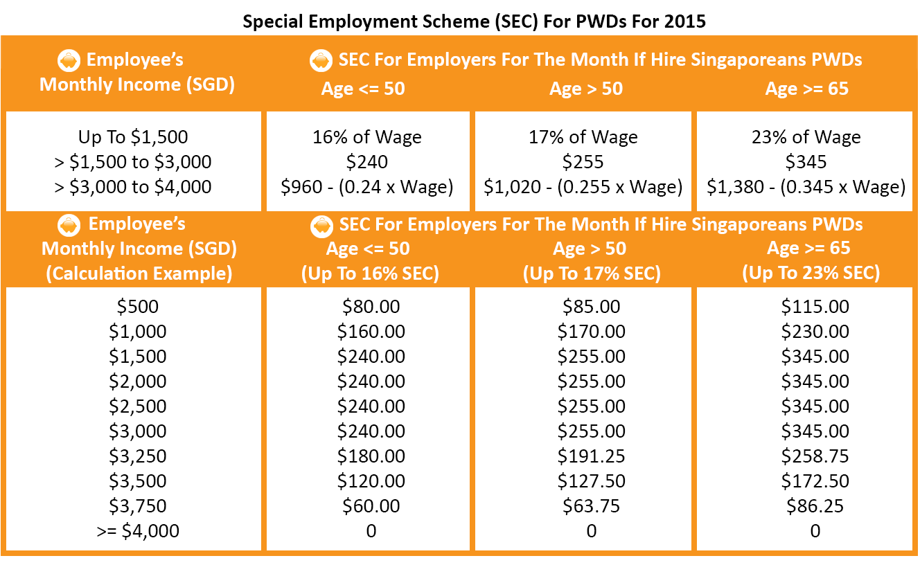 Special Employment Credit For Persons With Disabilities 2015 - SEC FOR PWD