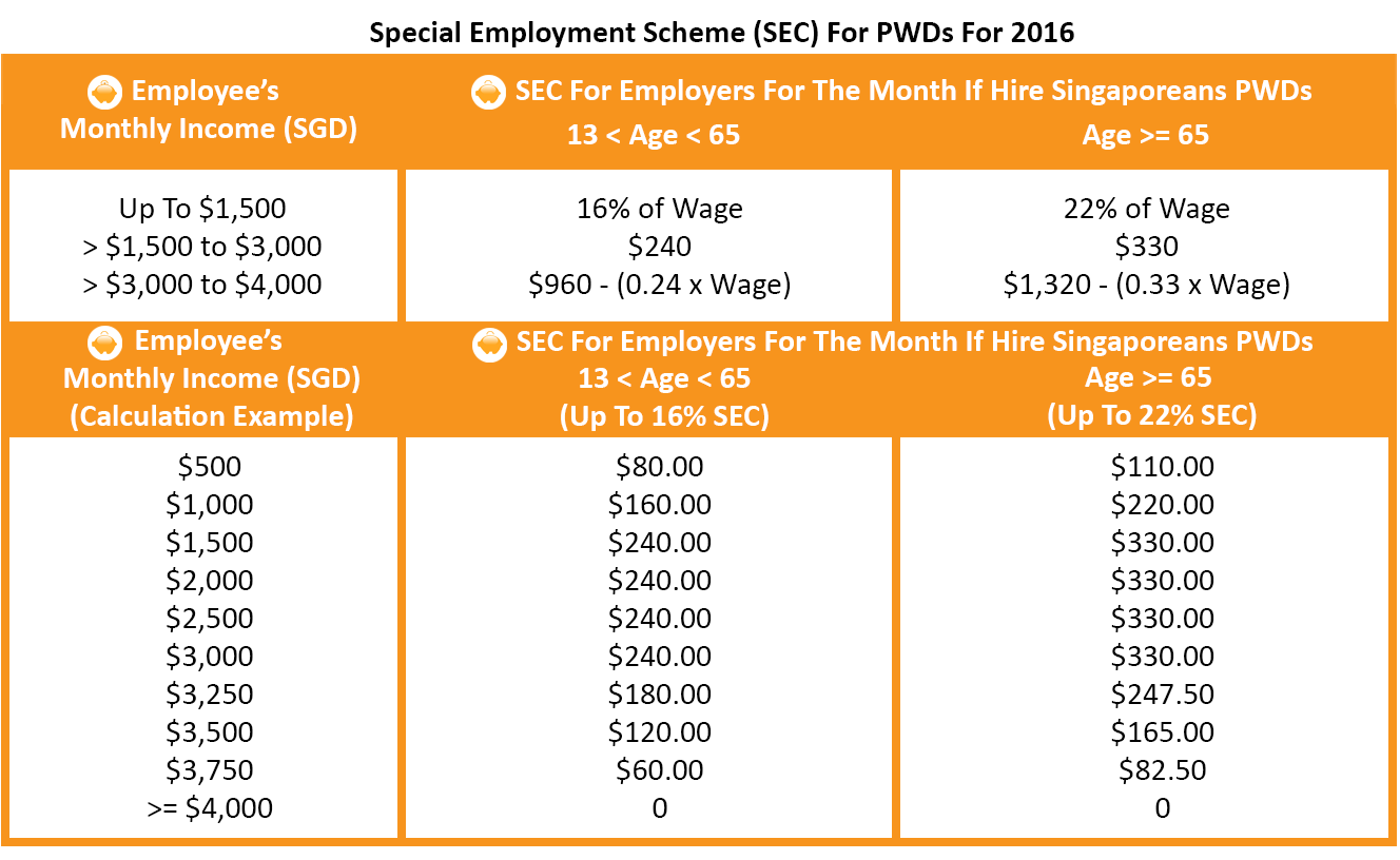 Special Employment Credit For Persons With Disabilities 2016 - SEC FOR PWD